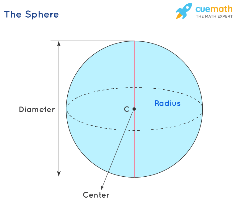 sphere-1621488518-1198011092.png.9f78e7c0d74cf10ecaf7707b9f9d327a.png